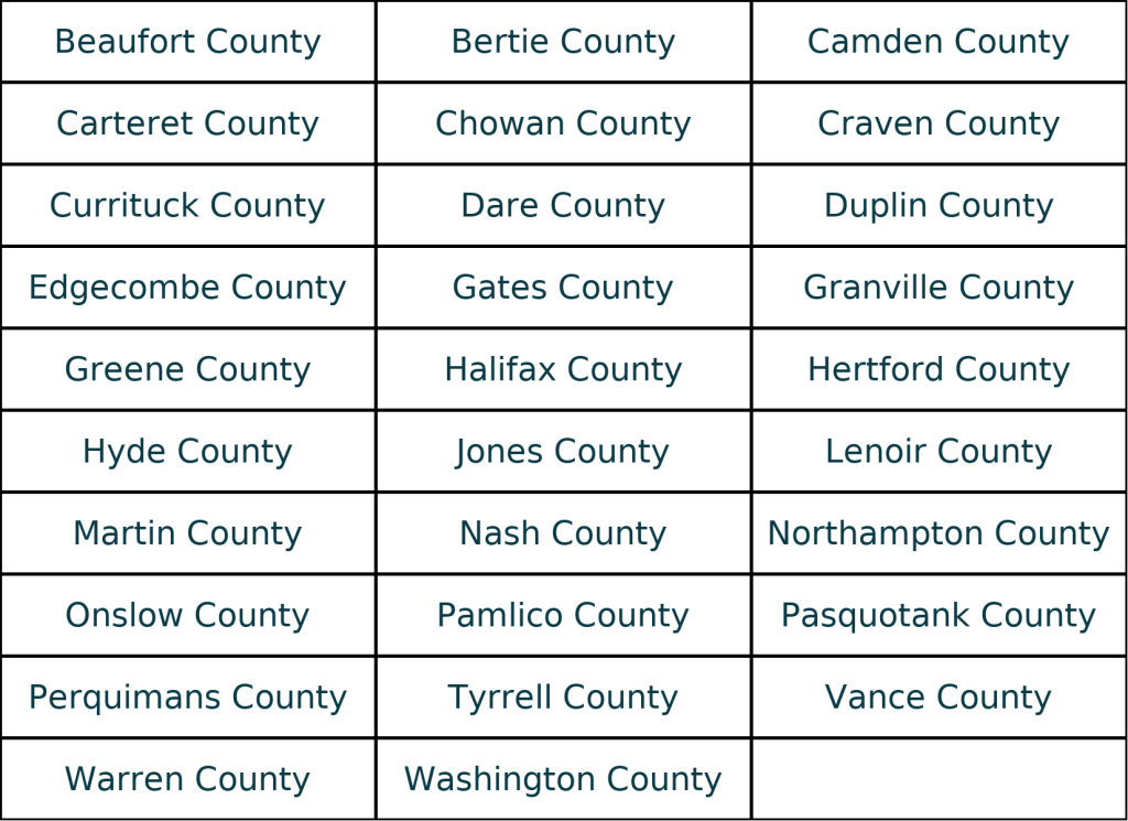 Beaufort County
Bertie County
Camden County
Carteret County
Chowan County
Craven County
Currituck County
Dare County
Duplin County
Edgecombe County
Gates County
Granville County
Greene County
Halifax County
Hertford County
Hyde County
Jones County
Lenoir County
Martin County
Nash County
Northampton County
Onslow County
Pamlico County
Pasquotank County
Perquimans County
Tyrrell County
Vance County
Warren County
Washington County
