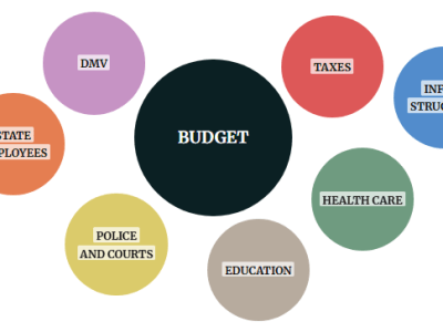 North Carolina still doesn’t have a budget. Here’s how that affects everyday life.