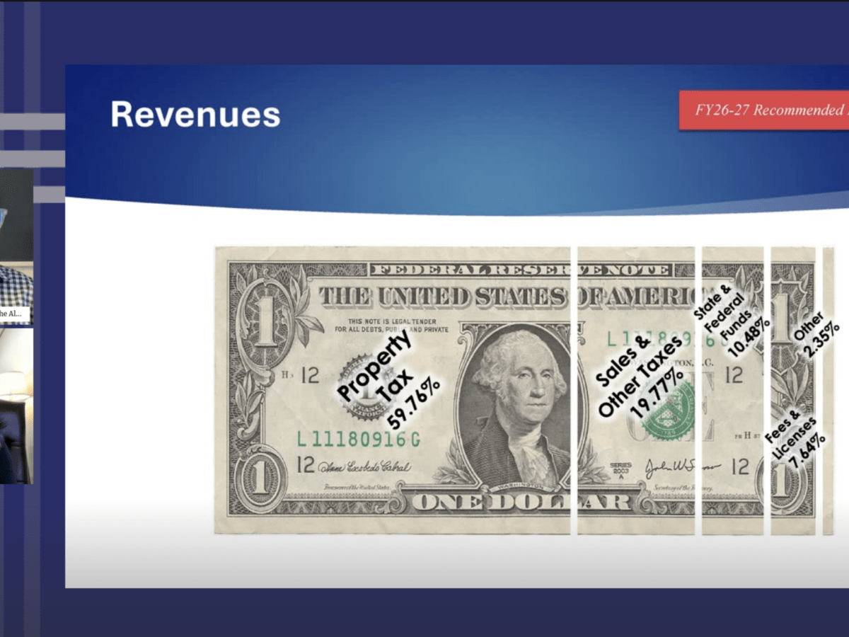 FAQs about Alamance County’s 2026-2027 proposed budget
