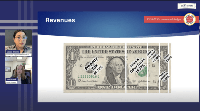 A split-screen of a virtual meeting. On the left are video feeds of Laura Brache, Community Engagement Editor for The Alamance Fabric, and Heidi York, Alamance County Manager. The main portion of the screen displays a presentation slide titled "Revenues" for the Alamance County FY26-27 Recommended Budget. The slide features a graphic of a US one-dollar bill sliced into five vertical sections to represent revenue sources: Property Tax at 59.76%, Sales & Other Taxes at 19.77%, State & Federal Funds at 10.48%, Fees & Licenses at 7.64%, and Other at 2.35%.